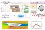 Aeroelastic force prediction via temporal fusion transformers