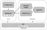 Leveraging the Power of Big Data Tools for Large Scale Molecular Dynamics Analysis