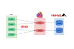 In-transit molecular dynamics analysis with Apache flink